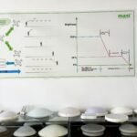 Microwave sensor ceiling light demonstration board showing detection range, brightness dimming curve, and multiple ceiling light housings displayed on a showroom shelf
