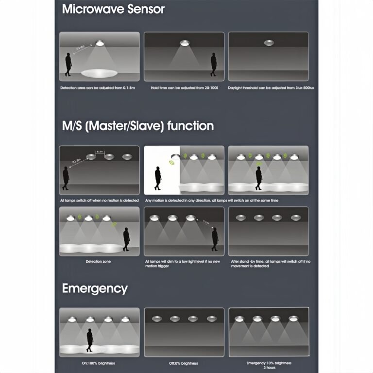 MC-802 LED bulkhead light microwave sensor settings showing detection area, hold time, daylight threshold, master/slave function and emergency mode