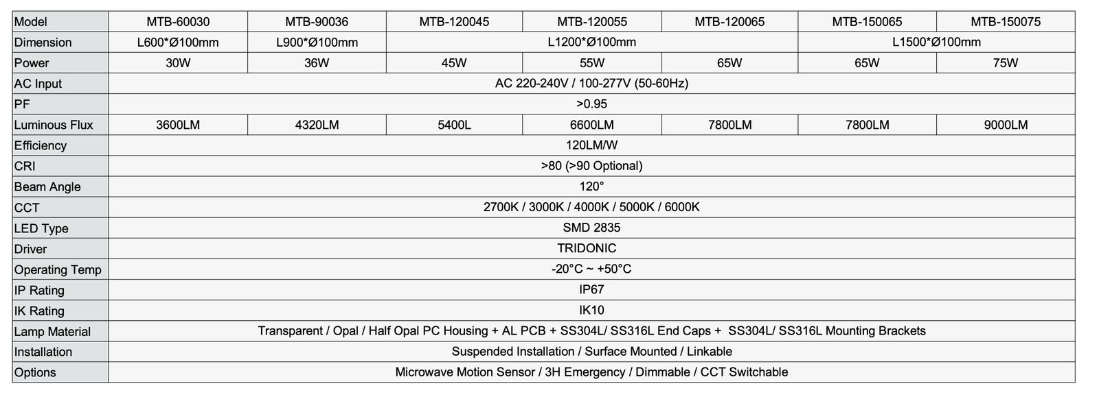 Technical specifications
