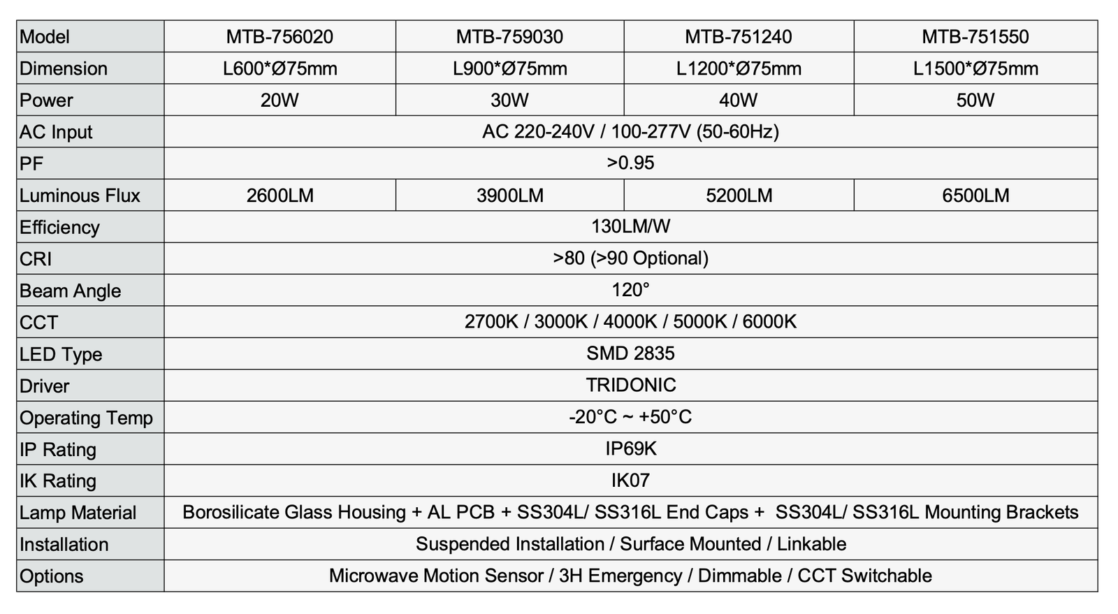 TECHNICAL SPECIFICATIONS