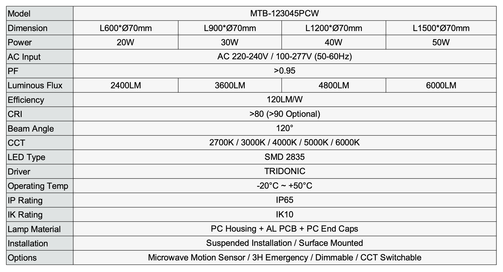 Technical specifications