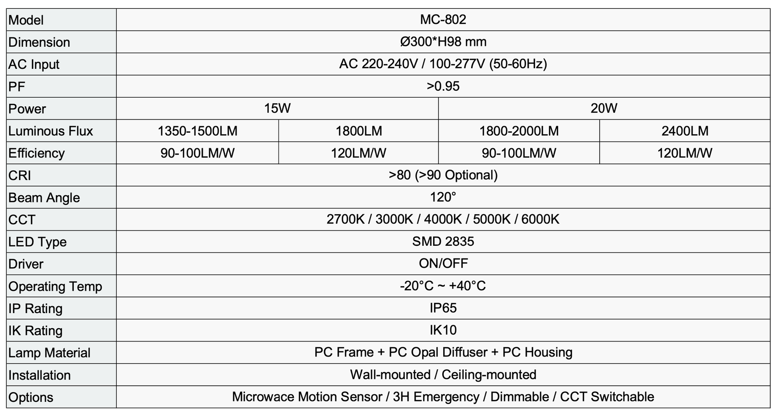 TECHNICAL SPECIFICATIONS