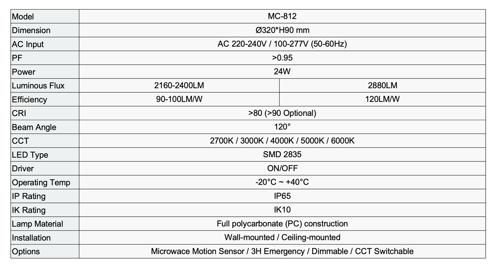 TECHNICAL SPECIFICATIONS