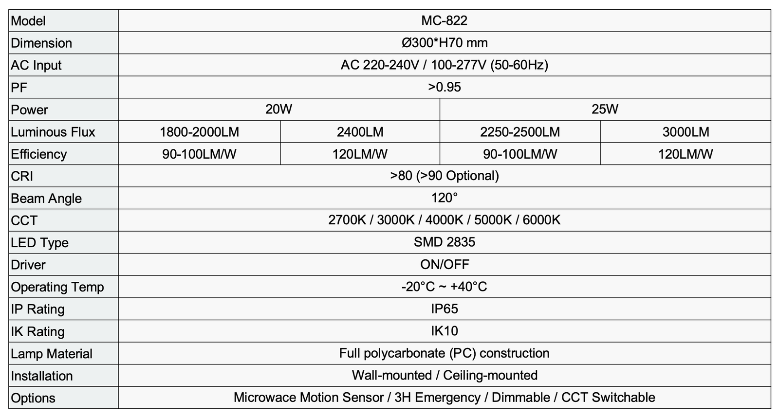 TECHNICAL SPECIFICATIONS