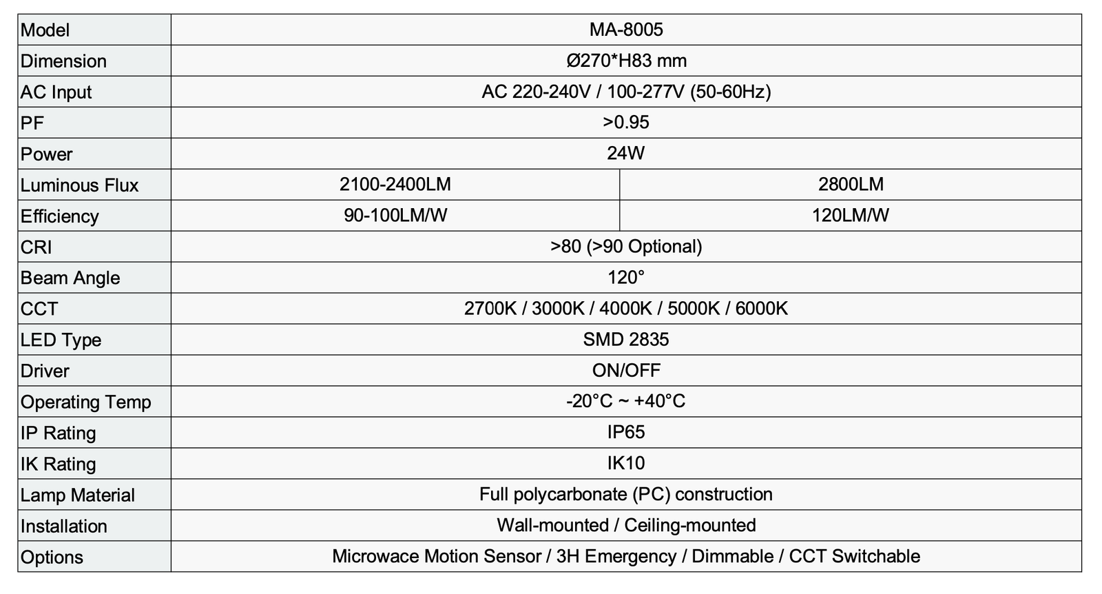 Technical specifications