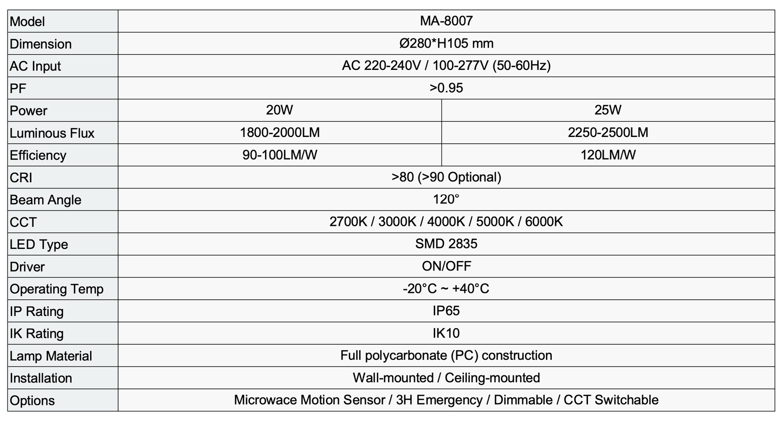 TECHNICAL SPECIFICATIONS